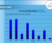 Vpliv rokavic na nakupne odločitve za barve za las