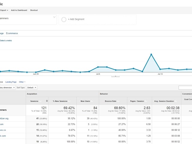 Chech out for new spam referrals in analytics