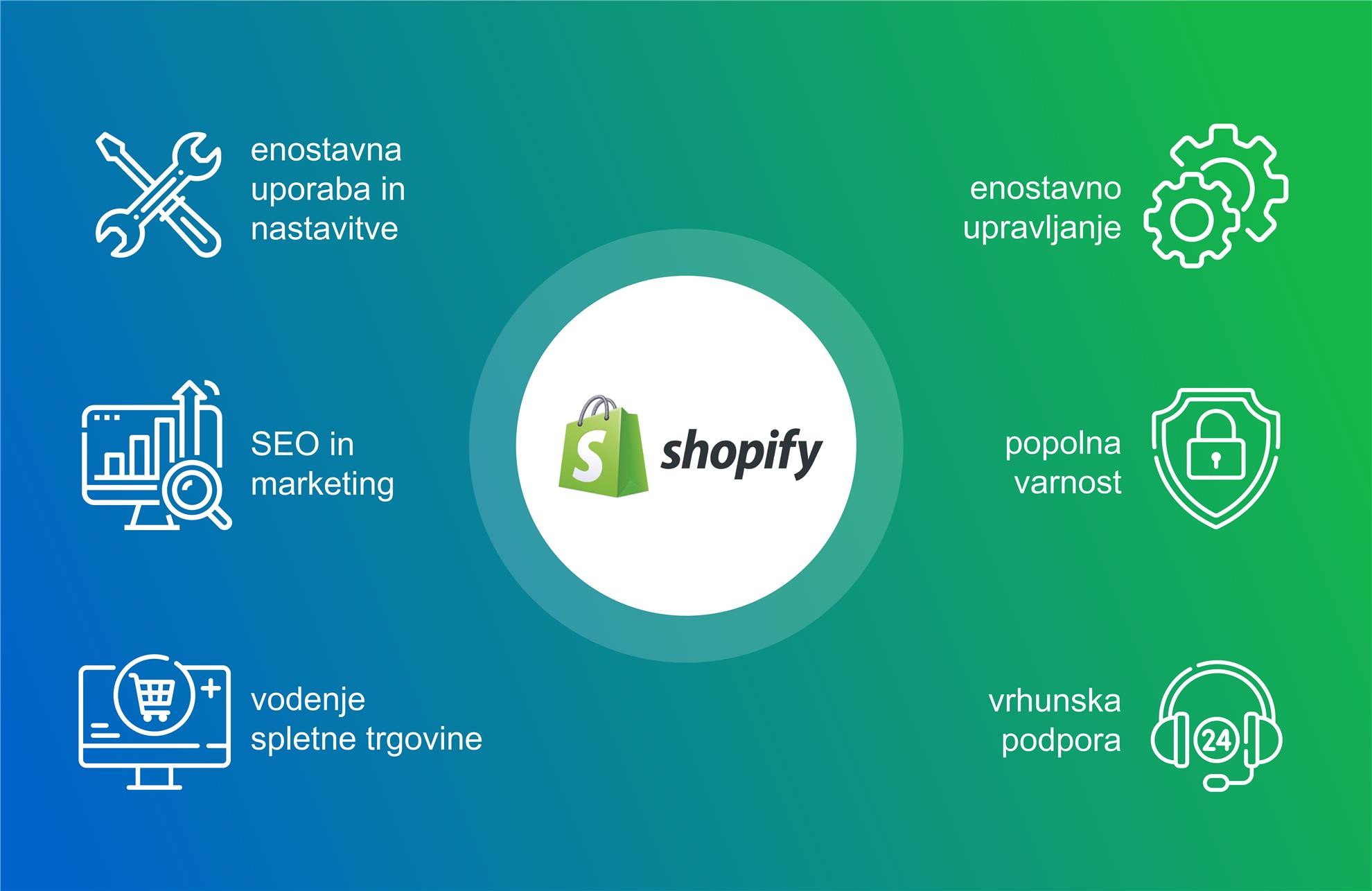 Kainoto: izdelava spletne trgovine s platformo Shopify